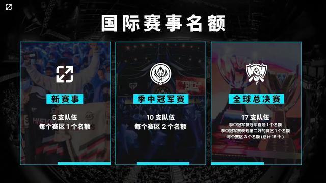 SKYESPORTS CS2 赛事2025路线图：日期、奖金池及更多